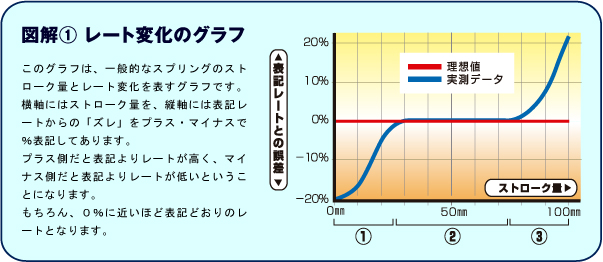 ハイパコ    / 直巻スプリング・レーシングスプリング