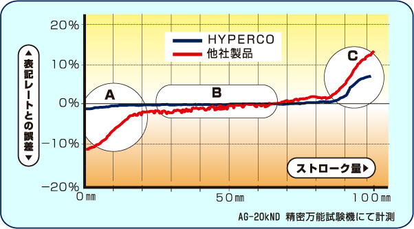 ハイパコ    / 直巻スプリング・レーシングスプリング
