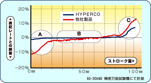 ハイパコ　HYPERCO