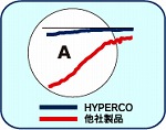 ハイパコ　HYPERCO