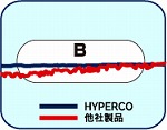 ハイパコ　HYPERCO