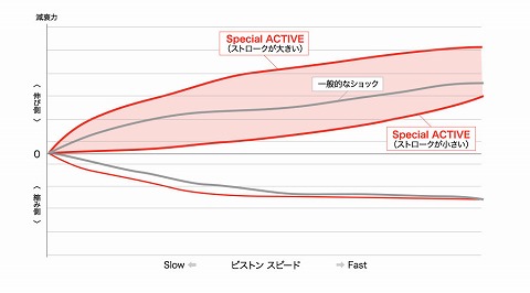 KONI/コニ BMW サスペンション｜KONIのサスペンションはアフターパーツ