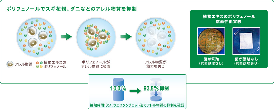 ハイパートラッパー 1kg アブラ食らうど 油脂吸着材 - 5