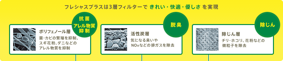 高性能エアコンフィルター　プレシャスプラス