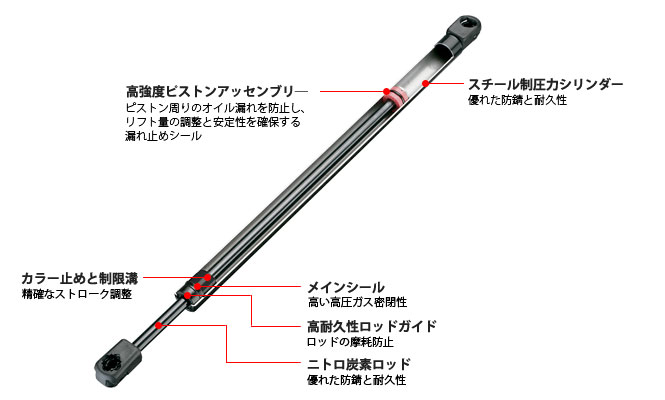 モンローマックスリフト