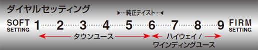 ランチョ  トヨタ  ～ 自動車用アフターパーツ販売サイト