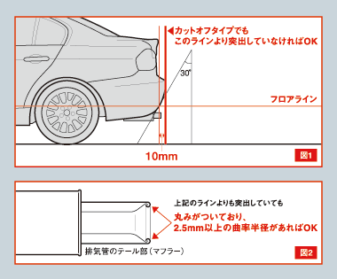 排気管の突出に関する新規制